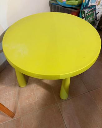 Set Ikea Mammut