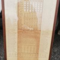 Calendario perpetuo antico ‘800 – Diario Perpetuo 