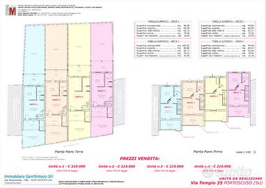 Villette a schiera con cortile posto auto esterno