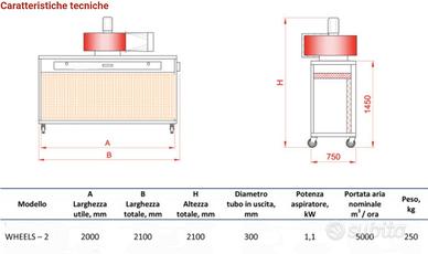 CABINA DI VERNICIATURA A SECCO
