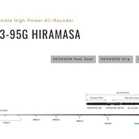 Zenaq sinpaa hirasama