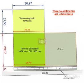 Terreno di 2424 m² a Cesena