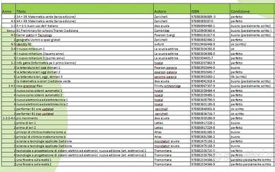 Libri 1-2-3-4-5 anno ISIS Malignani elettronica