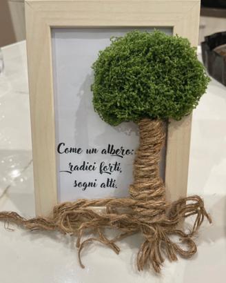 Quadro albero