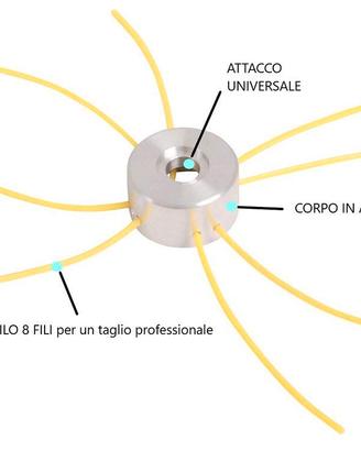 testina decespugliatore