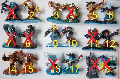 Personaggi Skylanders Swap Force