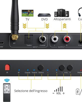 Sistema audio Dayton + casse Scythe + DAC BT