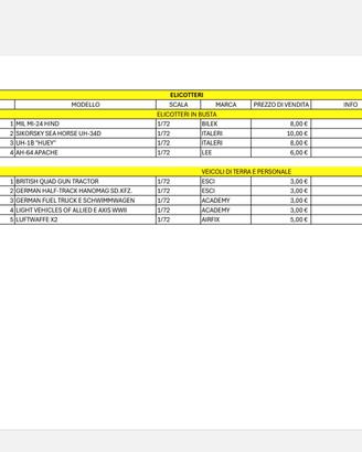 Modellini aerei ed elicotteri statici