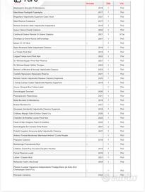 Vino da collezione e pregio - svariate tipologie