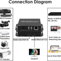 EXVIST H.265 1080P PoE HDMI Video Encoder W/SD