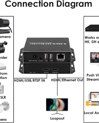 EXVIST.  H.265 1080P PoE HDMI Video Encoder W/SD