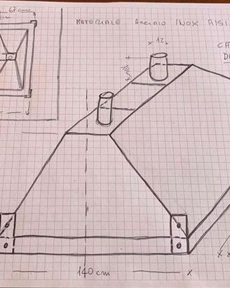 Cappe Neutre per aspirazione Fumi