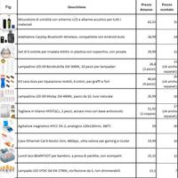 Oggettistica varia - Fai da te