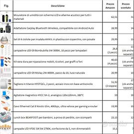 Oggettistica varia - Fai da te