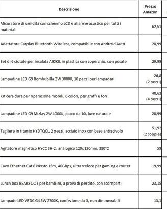 Oggettistica varia - Fai da te