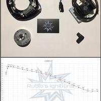 Accensioni PVL KTM - Nuove