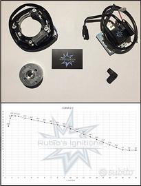 Accensioni PVL KTM - Nuove