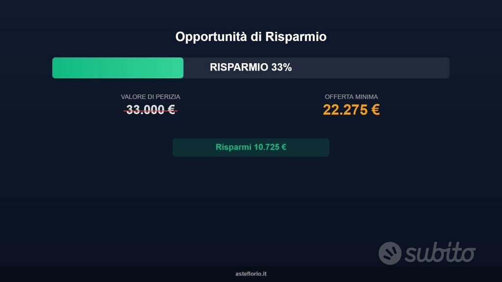 Appartamento – PA - Altro