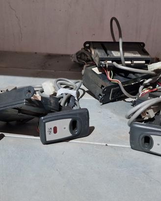 sistema a chiave zip