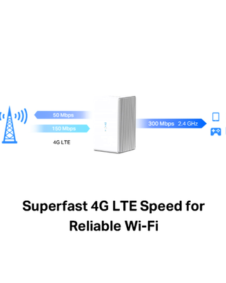 ROUTER WIFI 4G LTE 300Mps + Accessori-Power Kit