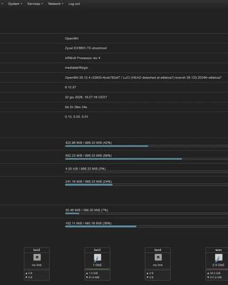 Zyxel ex5601 OpenWrt WiFi 6 AX alternativa Flint 2