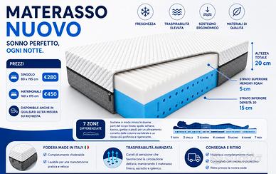 MATERASSO NUOVO - Comfort a 7 zone differenziate