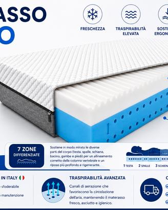 MATERASSO NUOVO - Comfort a 7 zone differenziate