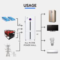 batteria accumulo e inverter integrato
