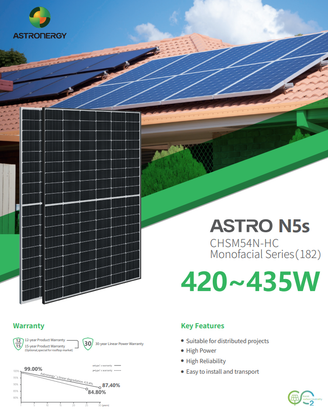 35 MODULI FOTOVOLTAICI NERI 420W 22,3%efficienza