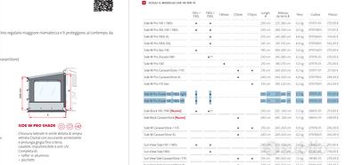 Pareti/teli laterali per tendalino fiamma f80/f45