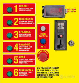 Gettoniere autolavaggi