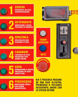 Gettoniere autolavaggi