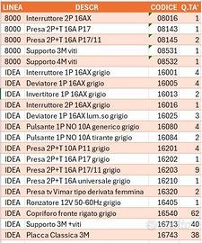Vimar idea nero_placche supporti tasti e prese