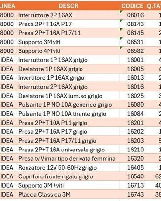 Vimar idea nero_placche supporti tasti e prese