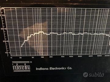 Casse HiFi Indiana Line
