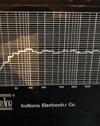 Casse HiFi Indiana Line