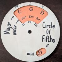 Ruota circolo delle quinte chitarra