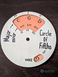 Ruota circolo delle quinte chitarra