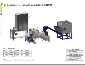 Pellettatrici e impianti pellet