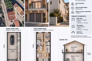 Terreno edificabile B2 200mq, Don Giacomo Alberion