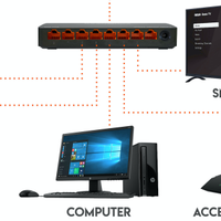 Sitecom Network Switch Lan 