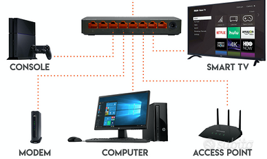 Sitecom Network Switch Lan 
