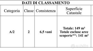 Appartamento di 150 metri quadri