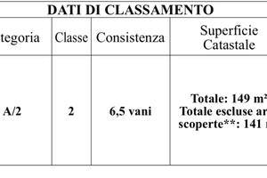Appartamento di 150 metri quadri