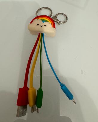 Multi caricatore