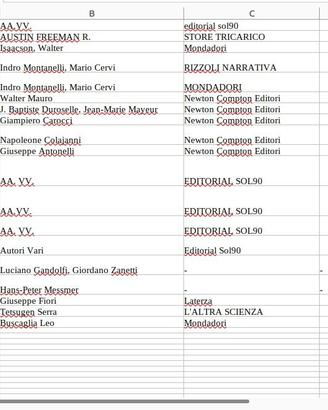 libri manualistica elettronica  psicologia