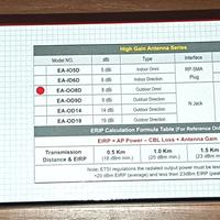 antenna Wifi EDIMAX omnidirezionale in vetroresina