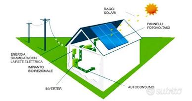 Guida digitale impianto fotovoltaico fai da te