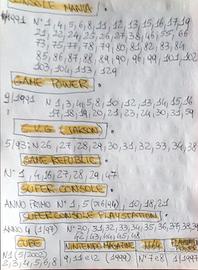 Riviste videogiochi anni 90