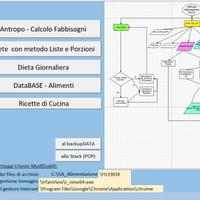 Software "Alimentazione" in ambiente Windows-Excel